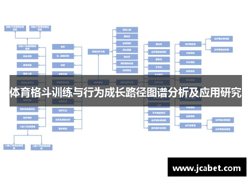 体育格斗训练与行为成长路径图谱分析及应用研究